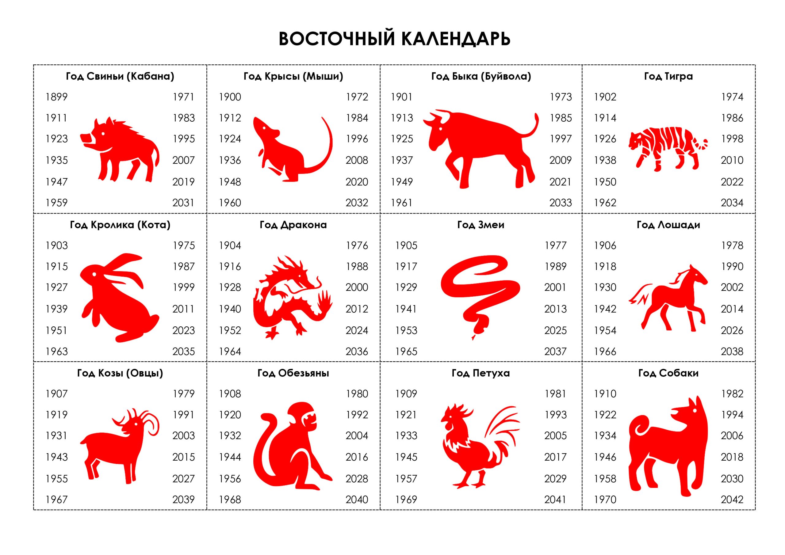 Китайский гороскоп презентация